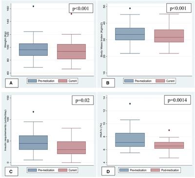 Modern glucose-lowering drugs in liver transplant recipients: improvement in weight, glycemic control, and potentially allograft steatosis